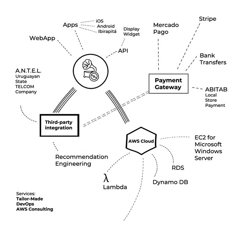 MUS, music streaming application