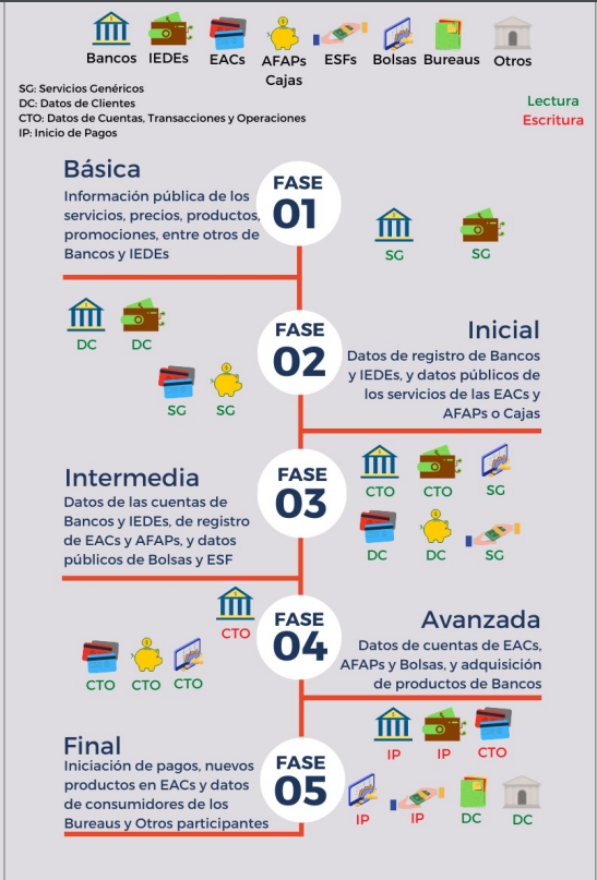 Open Banking Uruguay 1