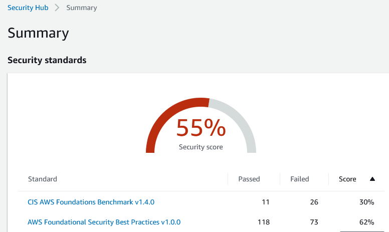 Seguridad en AWS 1