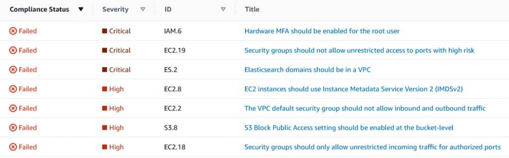 AWS 2 Security