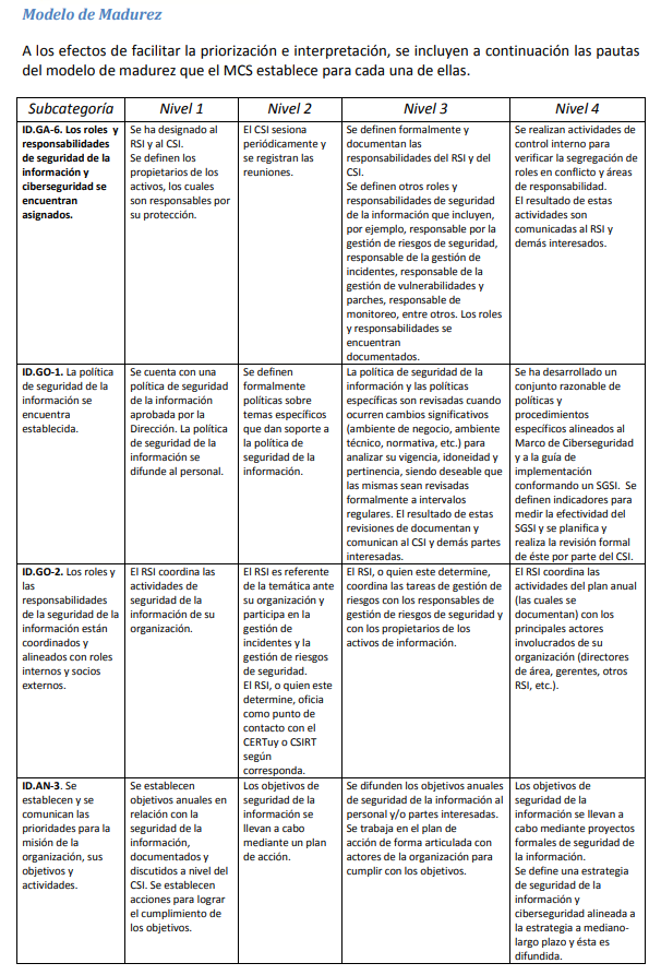 Seguridad en AWS 3