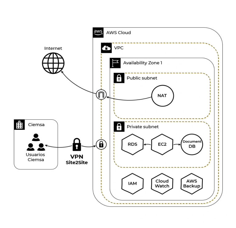 CIEMSA PoC Migración App Presupuestación